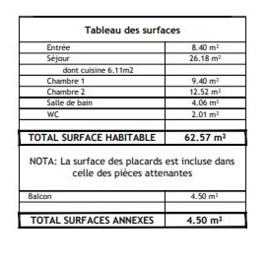  Annonces CLAMART : Appartement | VITRY-SUR-SEINE (94400) | 62 m2 | 346 000 € 